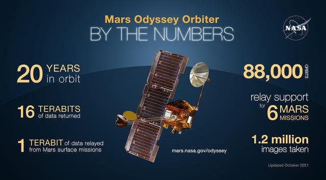 Top of Mars Rover Curiosity Remote Sensing Mast